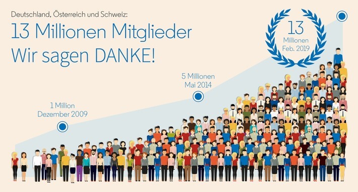 Nutzerzahlen LinkedIn Deutschland